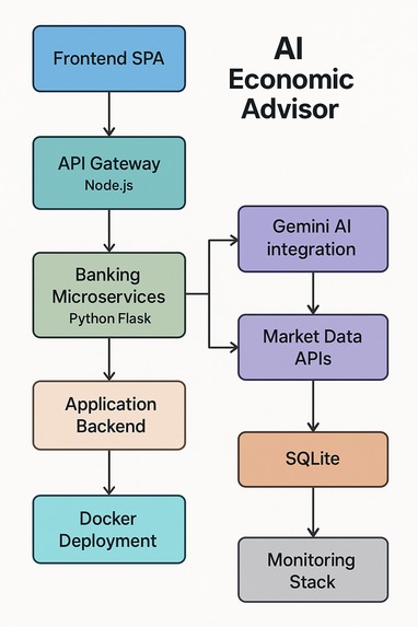 ai-economic-analyzer – screenshot 6