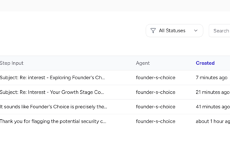 founder's choice