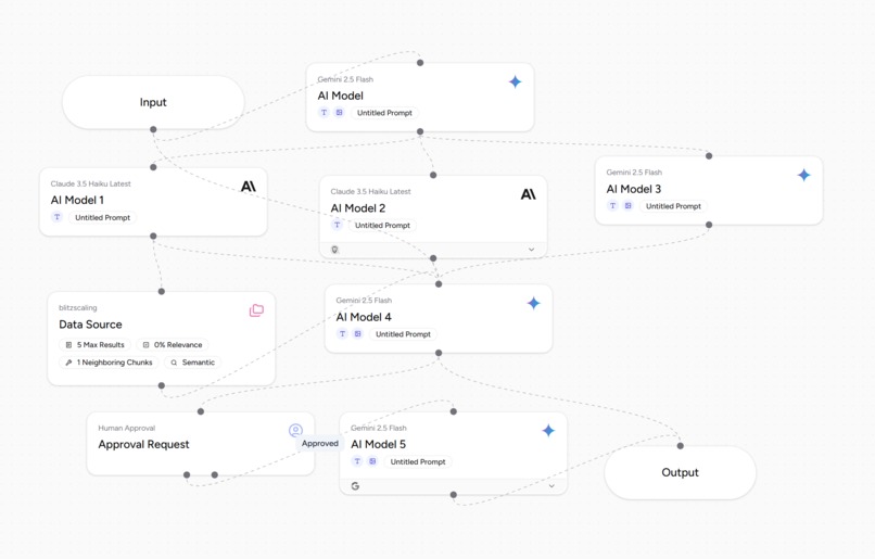 founder's choice – screenshot 5