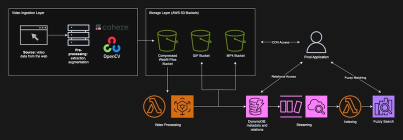 Fragments – screenshot 7