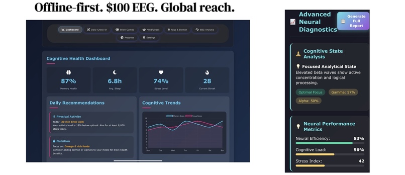 Neuroguard – screenshot 1