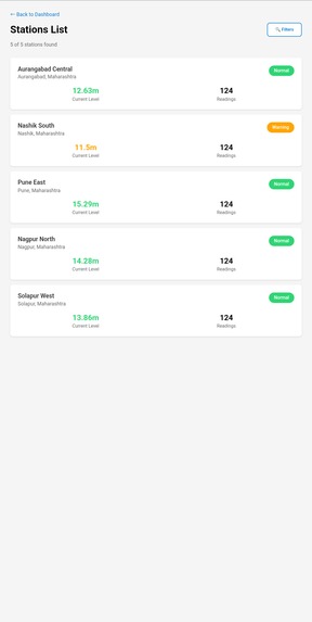 Real time Groundwater resource evaluation using DWLR data  – screenshot 4