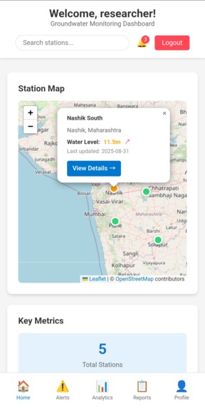 Real time Groundwater resource evaluation using DWLR data  – screenshot 3