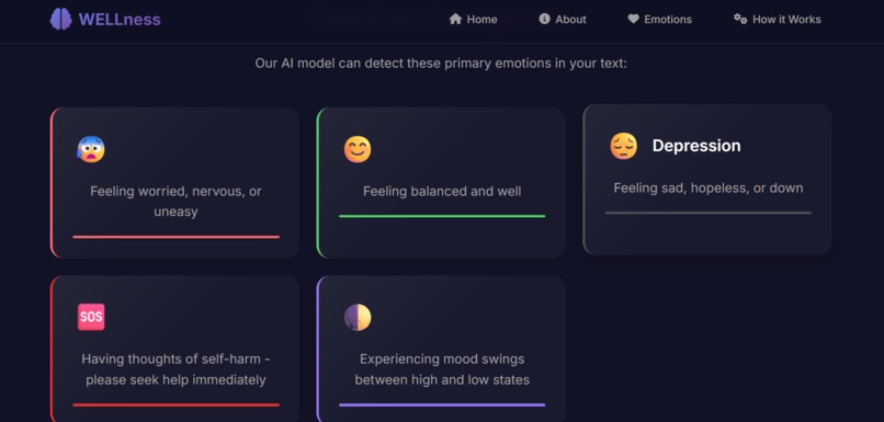 WELLness - Mind ML – screenshot 4