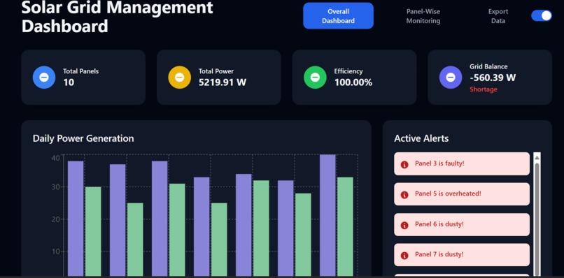 PowerSense – screenshot 2