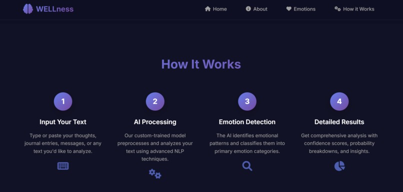 WELLness - Mind ML – screenshot 3