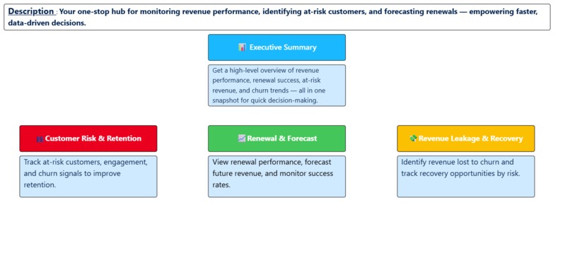 Revenue & Renewal Hub – screenshot 1