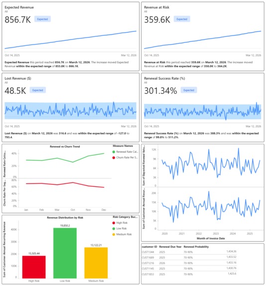 Revenue & Renewal Hub – screenshot 2