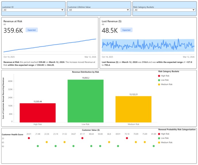 Revenue & Renewal Hub – screenshot 3