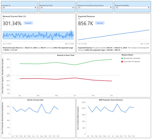 Revenue & Renewal Hub – screenshot 4