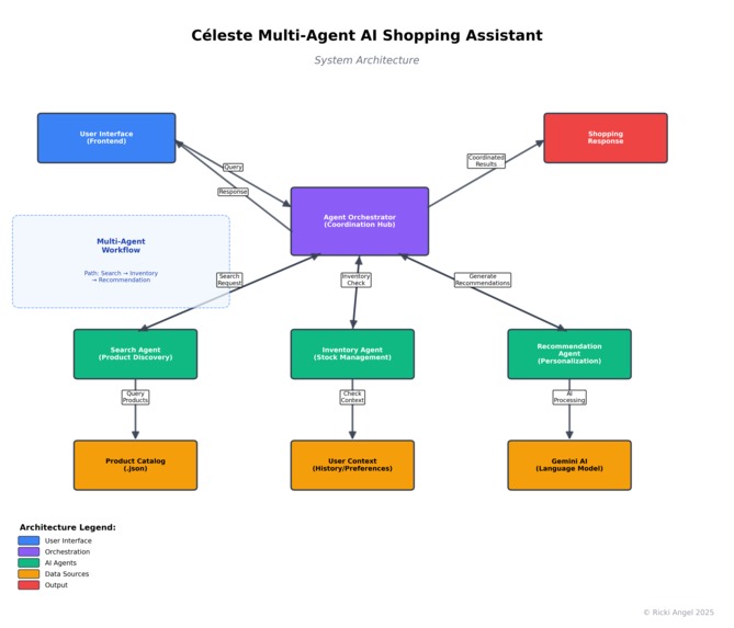 Céleste - The AI Shopping Assistant – screenshot 5