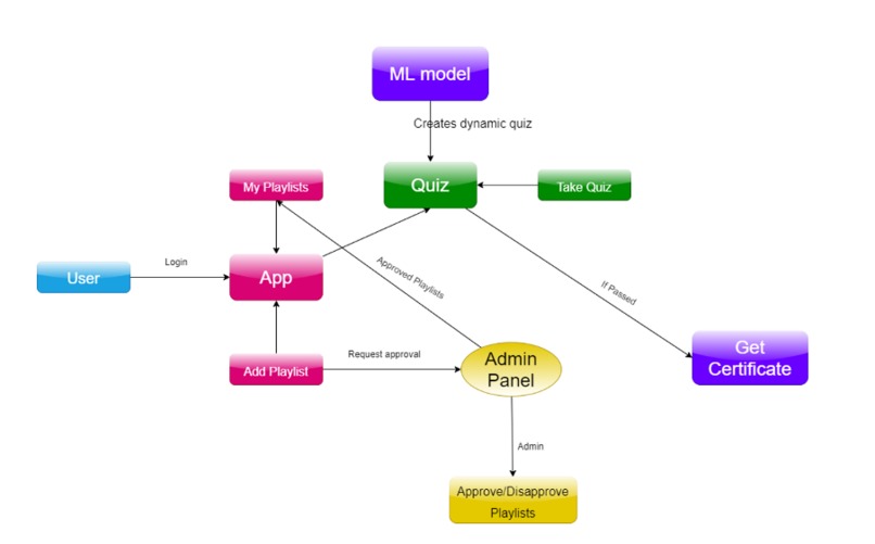 GoalTube – screenshot 13