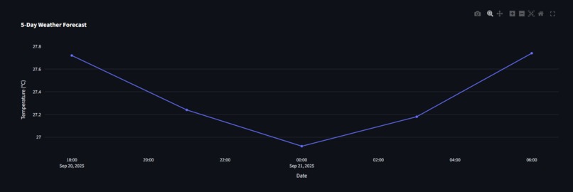 AI Climate app – screenshot 1