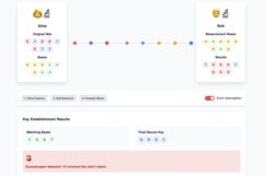QryptoTalk: Simulating the Quantum Future – screenshot 3