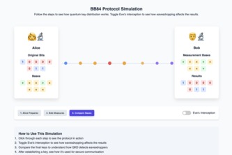 QryptoTalk: Simulating the Quantum Future – screenshot 2