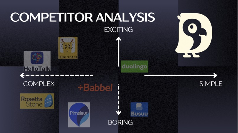 Duelingo – screenshot 17