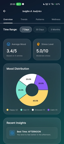 AuraCare – screenshot 3