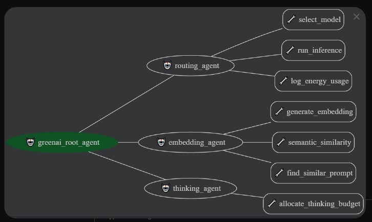 CarbonSight – screenshot 3