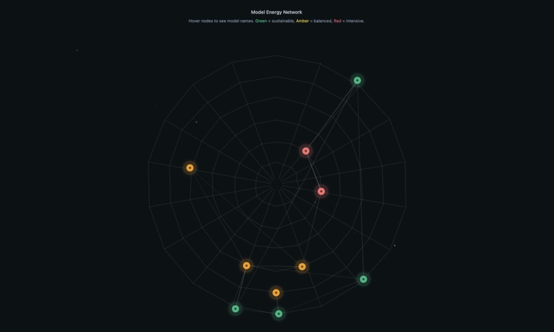 CarbonSight – screenshot 4