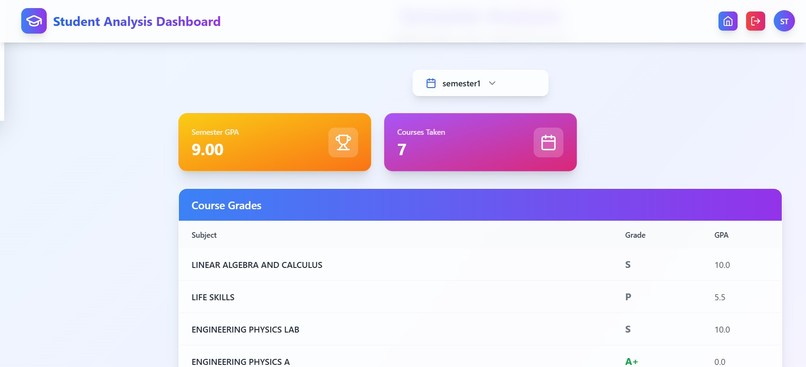CGPA Analysis and Querying System – screenshot 4