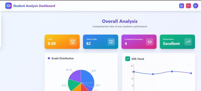 CGPA Analysis and Querying System – screenshot 7