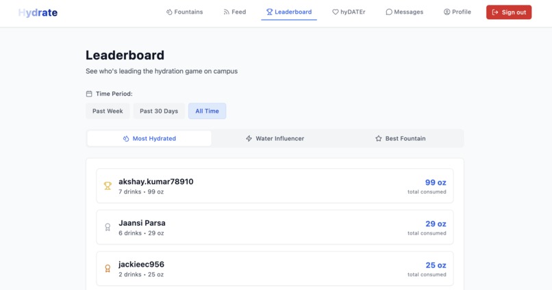 Hydrate – screenshot 3