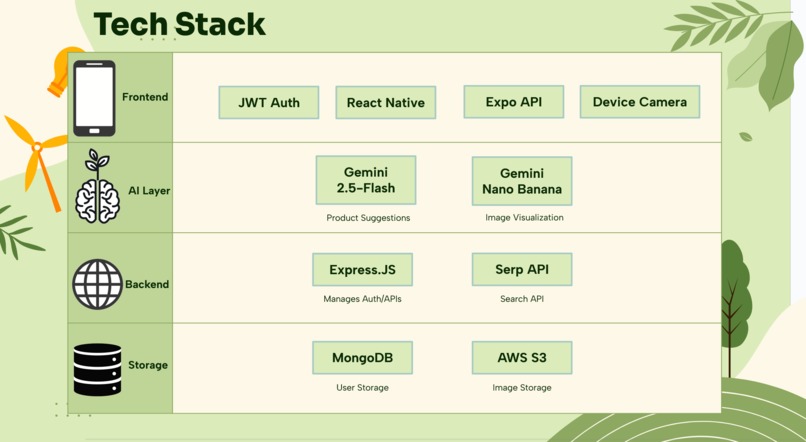 SustainaView – screenshot 5