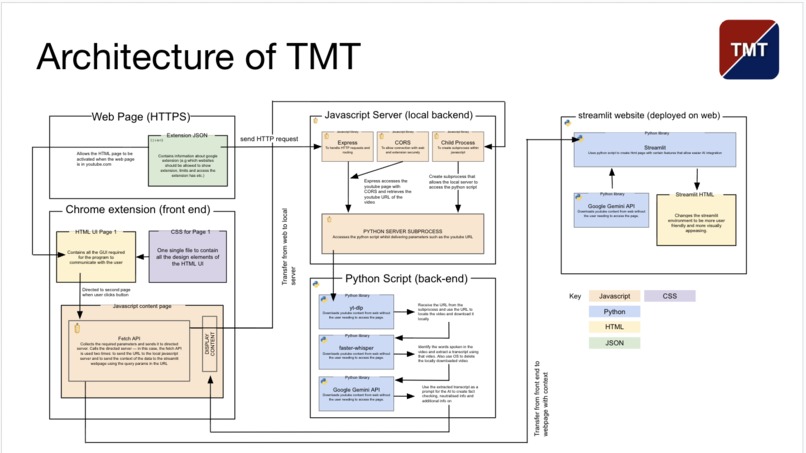 TMT: The Media Tranquilizer – screenshot 2