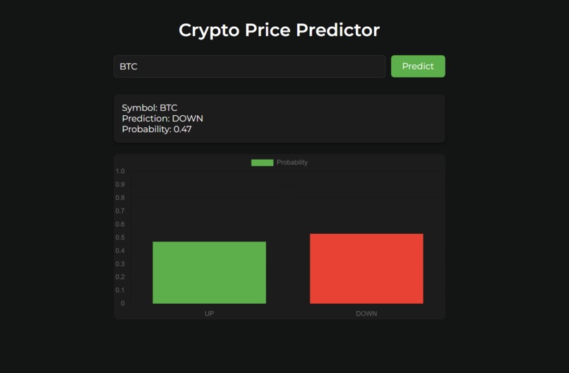 Crypto Currency Predictor – screenshot 1