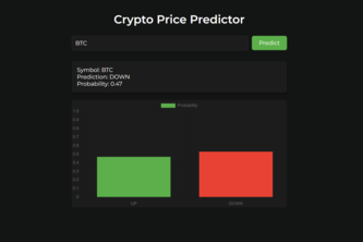Crypto Currency Predictor