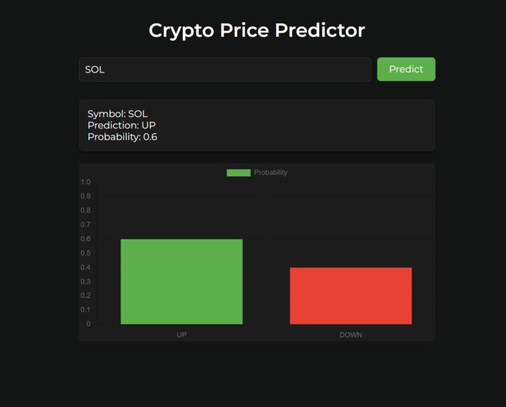 Crypto Currency Predictor – screenshot 2