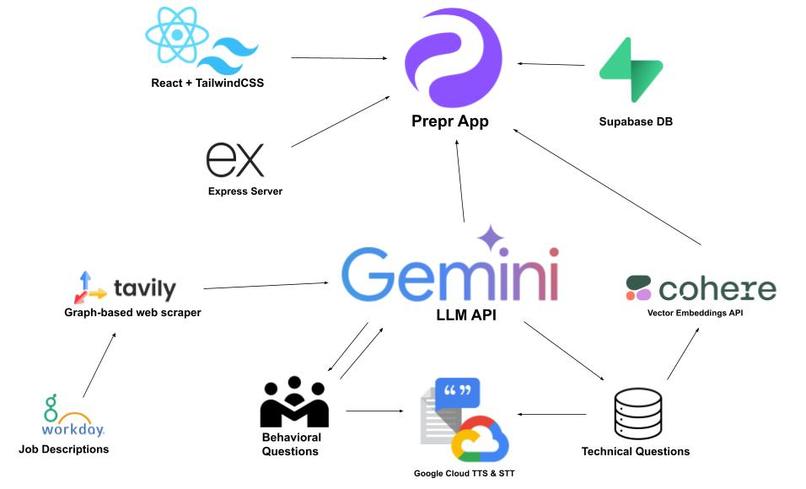 Prepr – screenshot 6