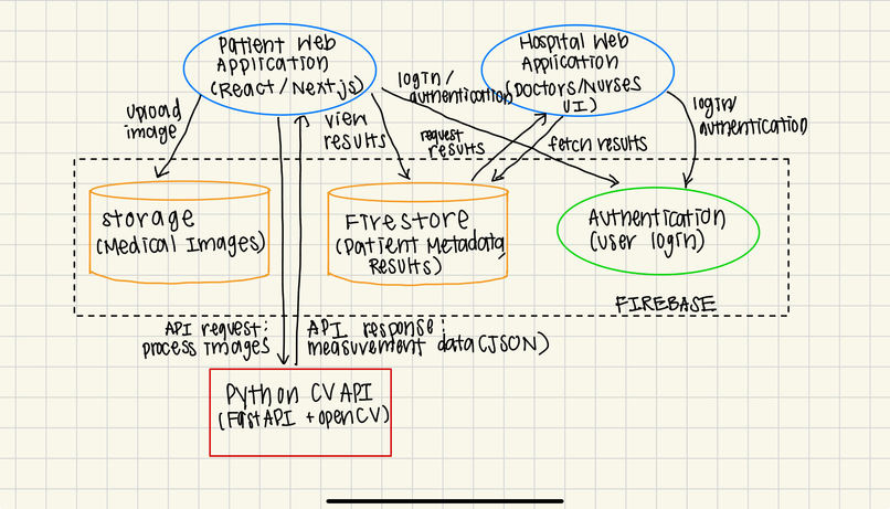 MediMetrics  – screenshot 1