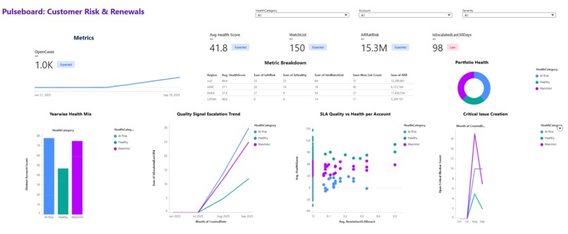 Customer Health Pulse: Predict, Prevent, Protect – screenshot 1