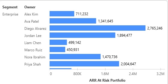 Customer Health Pulse: Predict, Prevent, Protect – screenshot 4