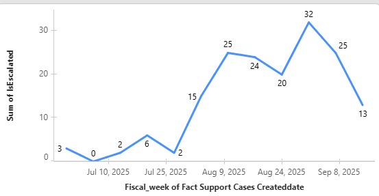 Customer Health Pulse: Predict, Prevent, Protect – screenshot 5