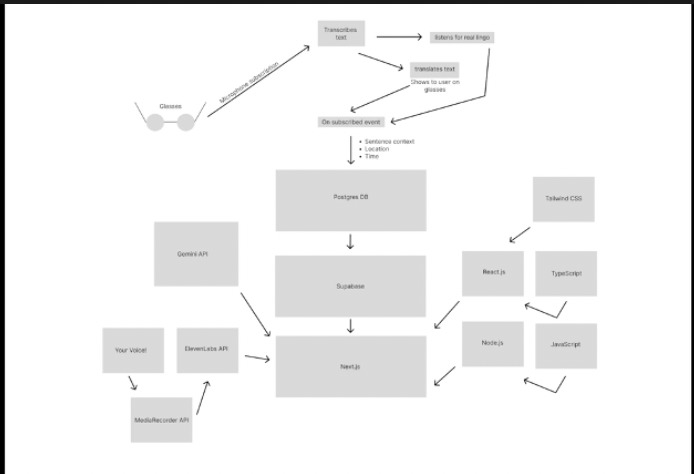 Adapt – screenshot 4