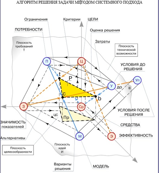 Harmony: Formal Dialectical Programming for AI & Society – screenshot 1
