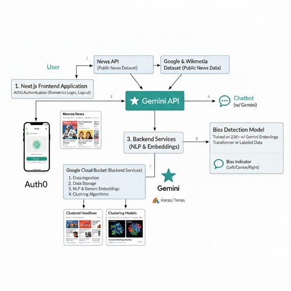 Polao – screenshot 2