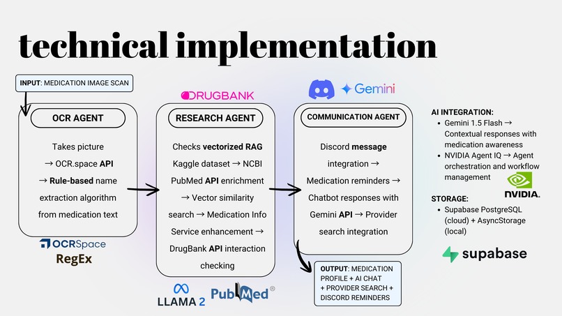 dosed – screenshot 3