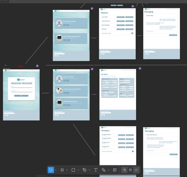OurChart – screenshot 2