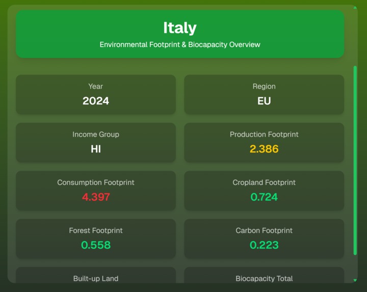 Global Resource Footprint – screenshot 2