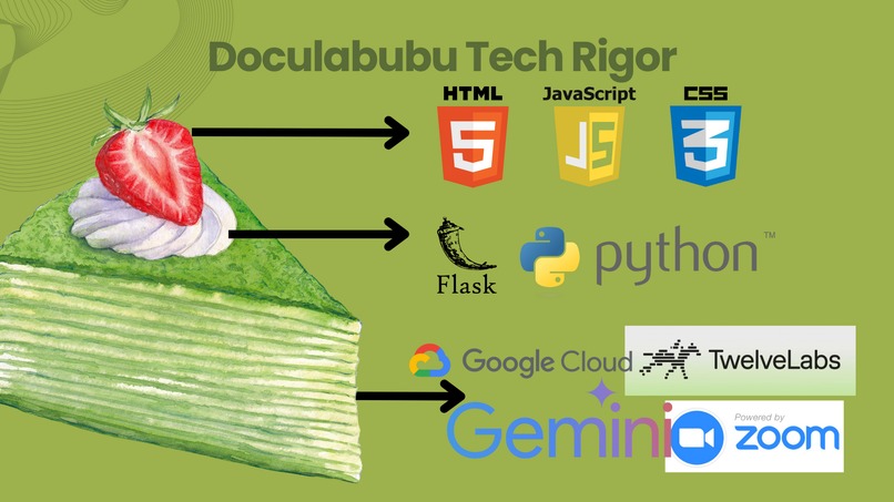 DocuLabubu – screenshot 2