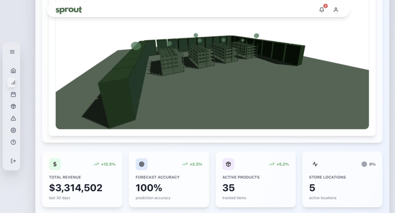 SproutAI – screenshot 2