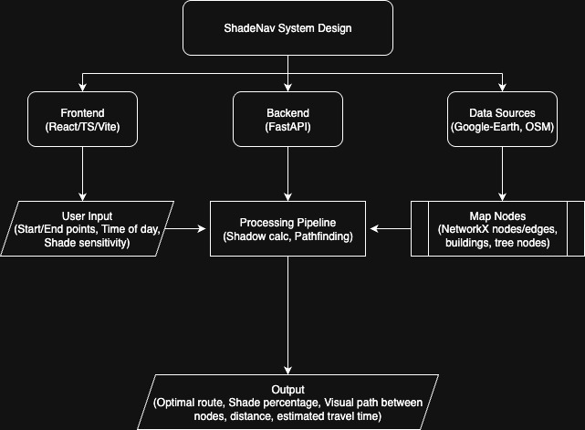 ShadeNav – screenshot 1