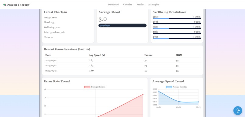 Dragon Therapy – screenshot 3