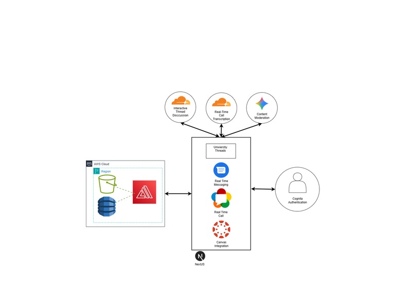 Uni – screenshot 1