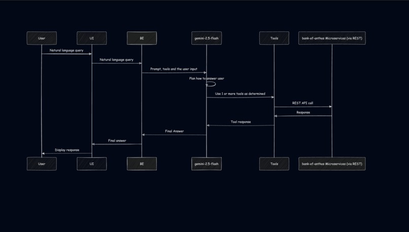 NeoBanker – modern AI-driven banker – screenshot 1