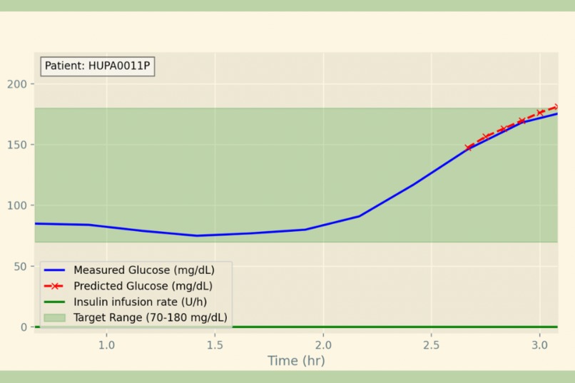 GlucoML – screenshot 1