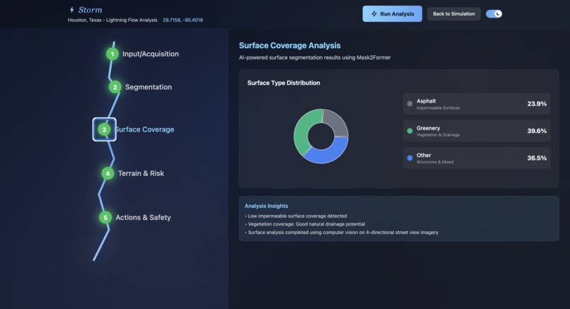 Storm – screenshot 8